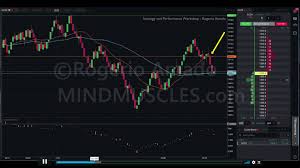 Strategy Insights 5 How To Read Momentum And Absorption