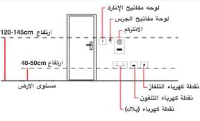 مهندس عبدالغني الجند On Twitter ارتفاع علب الكهرباء الافياش و المفاتيح في البيت ثلاثة مقاسات ٦٠ سم ٩٠ سم ١١٠ سم التفاصيل في المقطع كتاب أخطاء في البناء Https T Co Xizuq2i0cu Https T Co Nd53fm4hfy