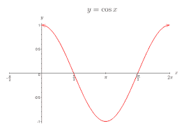 biomath trigonometric functions