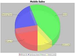 Image result for tbn:ulQzsoMJUYVaaM::developer.jot.com/Blog/simple3dPieChart.png