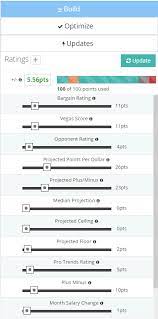 © 2020 nba properties, inc. Lineup Optimizer Professionals Use Fantasylabs