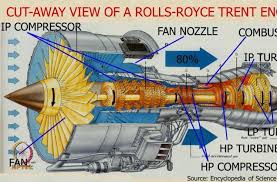 Nineteen r engines were assembled in a limited production run between 1929 and 1931. Gas Dynamics And Propulsion This Course Focuses On The Nature Of Aircraft Engines The Various Components In The Mechanical Engineering Jet Engine Engineering