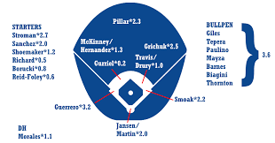 2019 zips projections toronto blue jays fangraphs baseball