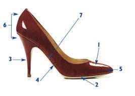 Partes De Un Zapato De Tacon Curso Personal Shopper