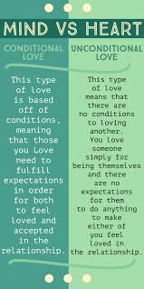Mind Vs Heart Healing My Hope Unconditional Love Vs Conditional Love Unconditional Love Meaning Unconditional Love Conditional Love