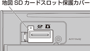 ユーザーズガイド Avic Cl901 Cw901 Cz901 Cw700 Cz700 Ce901シリーズ