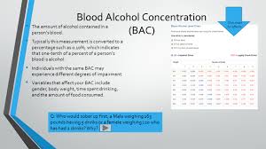 Alcohol Ppt Video Online Download