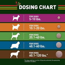 Amazon reviews and manufacturer information regarding dosage type and side effects helped us compare the various dewormers for dogs and puppies. Trifexis 1800petmeds