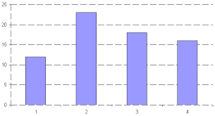 Striche Fur Achsen Und Gitternetzlinien In Excel Diagrammen Einsetzen Computerwissen De
