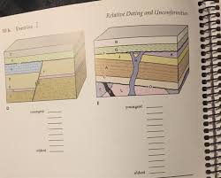 Worksheets are relative dating work, biology relative dating work, relative dating exercise answers, relative dating lab, determining the age of rocks and fossils, relative dating of geologic materials by steve mattox july, evidence for evolution cloze work, geology curriculum high school. Solved 9 Exercise 1 Relative Dating And Unconformities Chegg Com