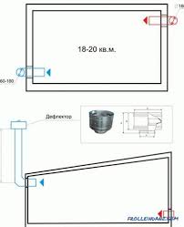 How To Make A Garage Ventilation