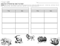 What If You Had Animal Hair Graphic Organizer Project Graphic Organizers Pet Hair Projects
