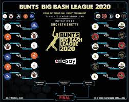 The bbl schedule 2020 is going to be of same duration as last season. Facebook