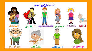 Knowledge Well Family Relationship Names In Tamil