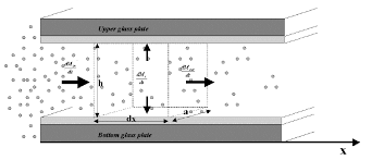 We did not find results for: At The Equilibrium The Amount Of Gas Entering A Small Volume Between Download Scientific Diagram