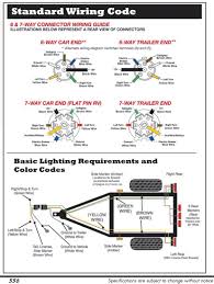 It gets complicated when you have trailers with more cables, and in this case, you need an adapter to make the connections. Wiring Diagram For Trailer Light 6 Way Bookingritzcarlton Info Trailer Wiring Diagram Trailer Light Wiring Trailer