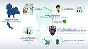 What is the average tuition fees in malaysia? Thailand Special Tourist Visa Thaiembassy Com
