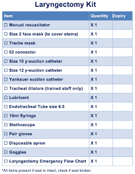 Shiley Tracheostomy Tube Size Chart Www Bedowntowndaytona Com