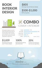 Our free desktop software, bookwright can help. How Much Does It Cost To Publish A Book In 2021
