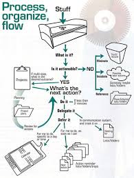 Les troyens avaient attaqué le peuple grec. Learn To Organise Organisation Choses A Faire Organisation De Projet