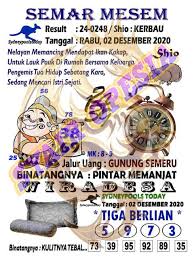 1 New Message Kode Syair Sydney 2 Desember 2020 Forum Syair Togel Hongkong Singapura Sydney