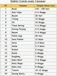 Apa itu surat penawaran barang? Senarai Sayuran Yang Mudah Ditanam Dan Cepat Untuk Dituai Bekalan Perintah Kawalan Pergerakkan Impiana
