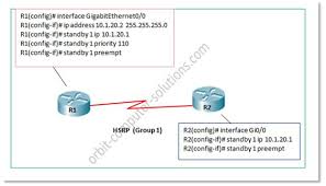 Host Standby Router Protocol Hsrp Is A Cisco Proprietary Redundancy Protocol Configured On Cisco Router Inform Of A Virtual Router As A Backup