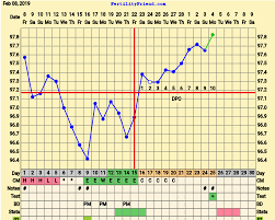 The Most Normal Looking Chart Ive Ever Had Got A Faint
