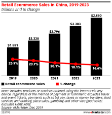 Investors, healthcare professionals, entrepreneurs, pharmaceutical seniors and business consultants came. Coronavirus Covid 19 And The Impact On Retailers Digital Travel Ecommerce In China And The Us Insider Intelligence Trends Forecasts Statistics