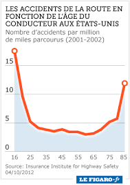 Pensez à en prendre sur vous ou dans la voiture; Seniors Au Volant Le Role Crucial Des Medecins