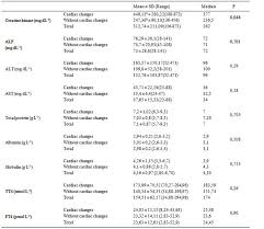 creatine kinase serum activity in feline hyperthyroidism