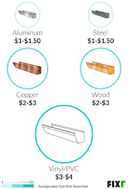 Hourly rates and labor costs will vary from state to state and the complexity of the project. 2021 Cost To Paint The Exterior Of A House Exterior Painting Cost