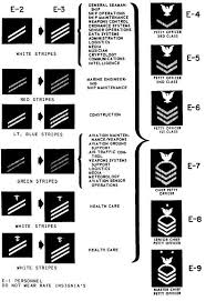 Figure 9 13 Enlisted Rate Insignia 9 15 Navy Ranks Navy