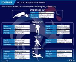 Explorez les références de didier deschamps sur discogs. Foot Decouvrez La Liste Des Bleus Pour Affronter Les Pays Bas Et L Uruguay