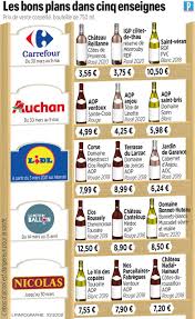 Vous voulez tout savoir de la foire aux vins ? Que Valent Les Foires Aux Vins De Printemps Le Parisien