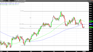 Compressed Range And Equal Lows Indicate Possible Bottom In