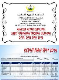 Cara semak keputusan spm online. Analisa Perbandingan Keputusan Spm Pptx