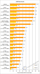 Tech Arp Intel Core 2 Processor Performance Comparison