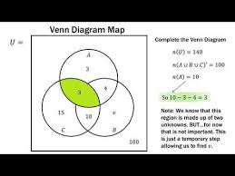 Finite Math Venn Diagram Practice Problems Venn Diagram Venn Diagram Examples Venn Diagram Worksheet