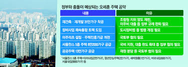 신속통합기획