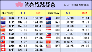 Here you are getting today's value of forty seven us dollar to malaysian ringgit. Sakura Exchange Osaka Dotonbori Startseite Facebook