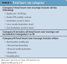 Fetal Heart Rate Categories Table Google Search Ob