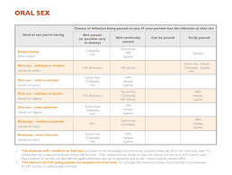 Risk Options For Sexual Health