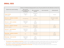 Know Your Chances Smartsexresource