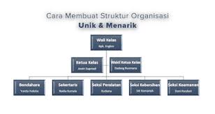 Cara Praktis Membuat Struktur Organisasi Unik Di Microsoft Word