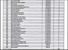 Permohonan smka putrajaya 2021 tingkatan 1 (sekolah kawalan). Kpm Dedah Senarai 402 Buah Sekolah Hotspot Yang Bermasalah Dari Segi Disiplin Dan Dadah The Reporter