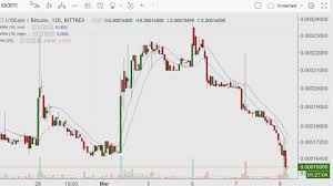 Bitcoin remains can i buy bitcoin through scottrade the most valuable cryptocurrency, and most online trading bitcoin in forex forex brokers start to offer trading in this evolving asset class, either via direct market access or through derivatives, most commonly contract for differences (cfds) according to mike novogratz, head of the galaxy. Tulip Chart Bitcoin Chart Vega Mining Ethereum 10 Skup Metali Kolorowych