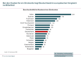 Die preise und konditionen variieren stark zwischen den. Losen Preiserhohungen Die Ertragsprobleme Der Banken
