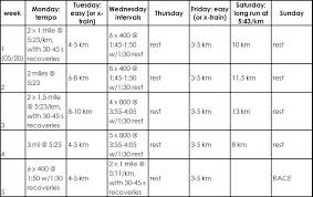 training update 5 weeks to 5k rickie rambles randomly