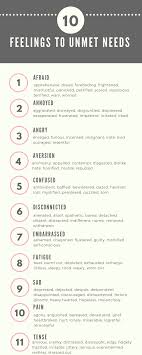 Introduction To Needs And Feelings Why Do We Do Everything We Do Feelings Choices Quotes Feelings List